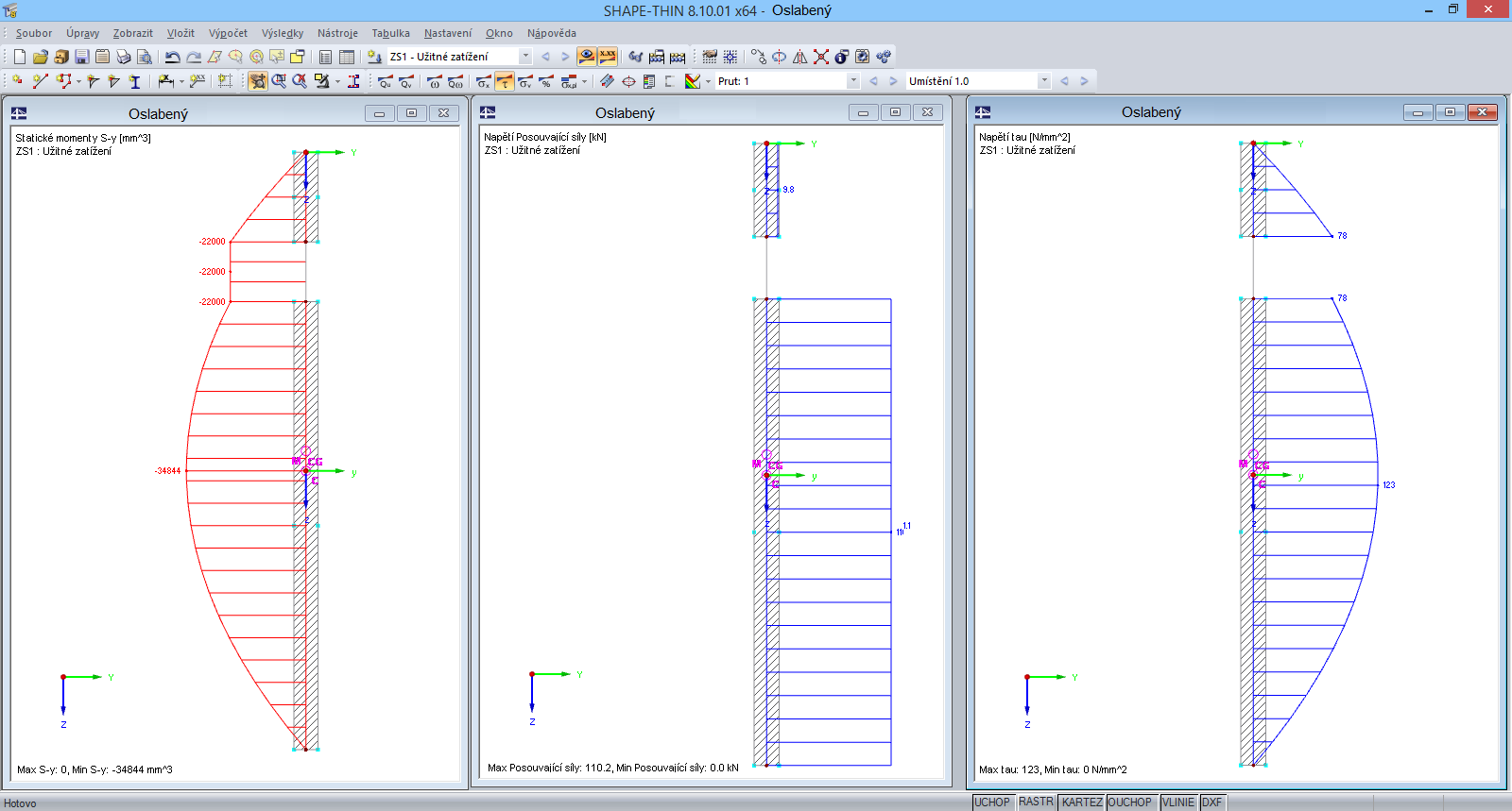 Ergebnisverläufe des geschwächten Querschnitts