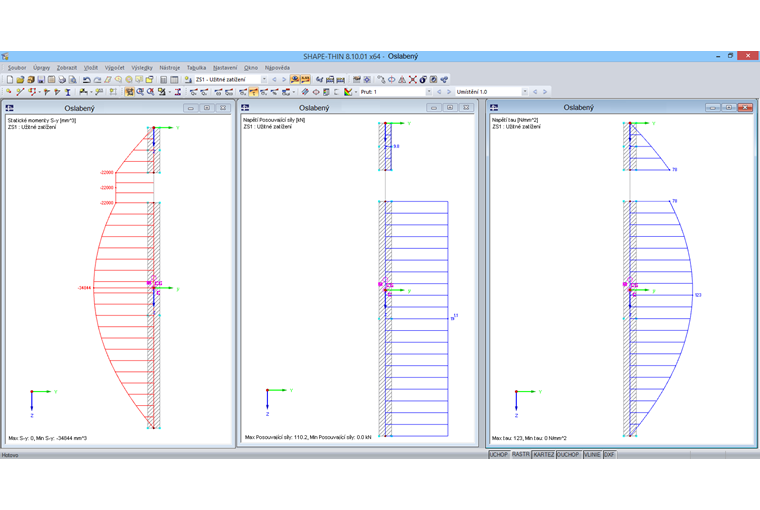 Ergebnisverläufe des geschwächten Querschnitts