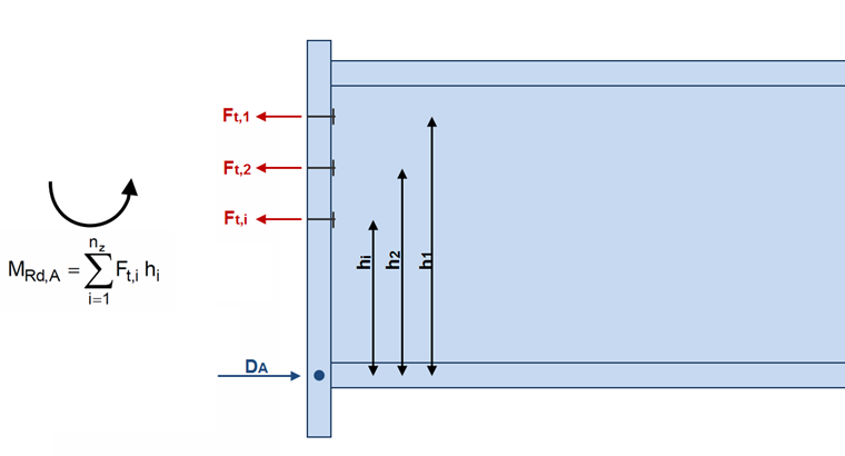 momentová únosnost