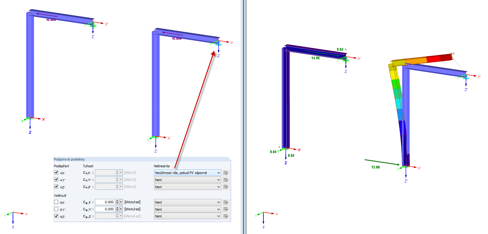 Neúčinnost vše, pokud PX 'je záporné