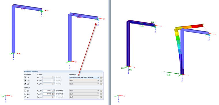 Neúčinnost vše, pokud PX 'je záporné