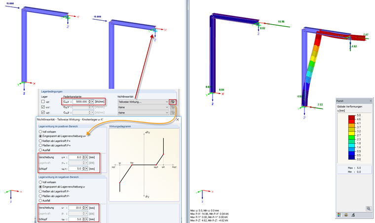 Částečná účinnost: Pružina a prokluz