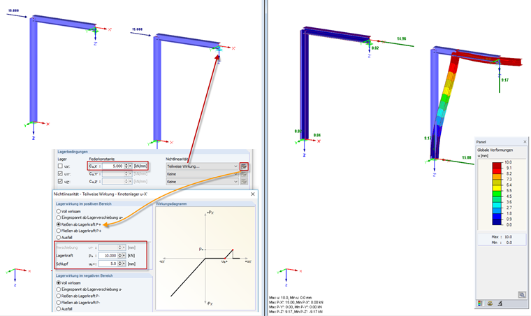 Částečná účinnost: kolaps od podporové síly