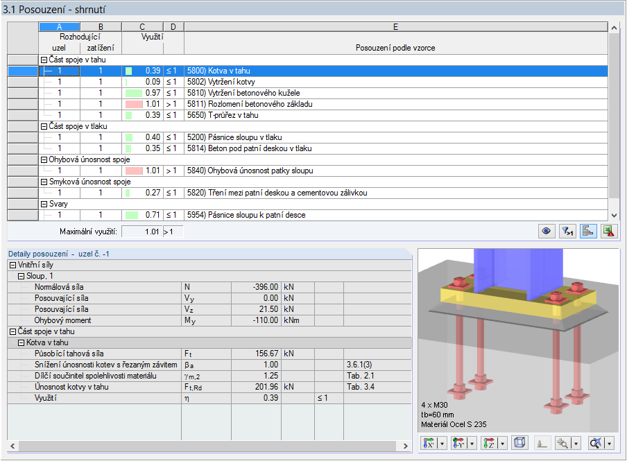 Dialog „3.1 Posouzení – shrnutí“ s podrobnými údaji o posouzení kotvy v tahu