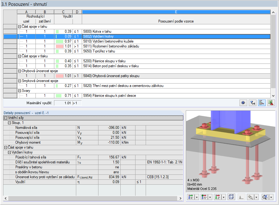 Dialog „3.1 Posouzení – shrnutí“ s podrobnými údaji o posouzení odolnosti kotvy proti vytržení