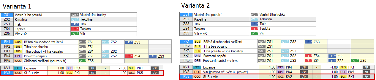 Kombinace zatížení