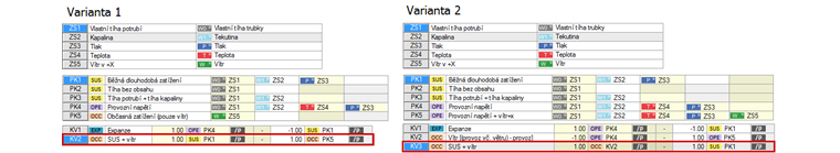 Kombinace zatížení