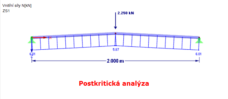 Postkritická analýza