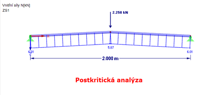 Postkritická analýza
