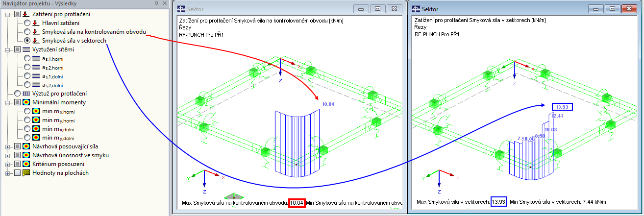 Querkraft im kritischen Rundschnitt und in den einzelnen Sektoren