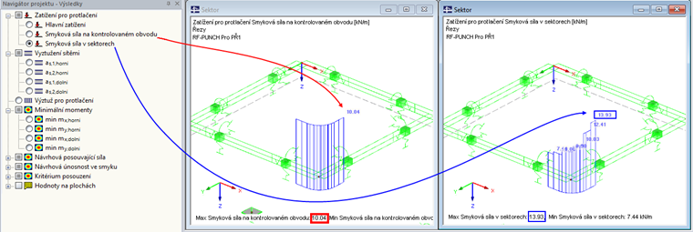 Querkraft im kritischen Rundschnitt und in den einzelnen Sektoren