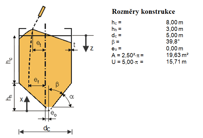 System und Bauteilmaße des Zementsilos