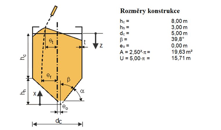 System und Bauteilmaße des Zementsilos
