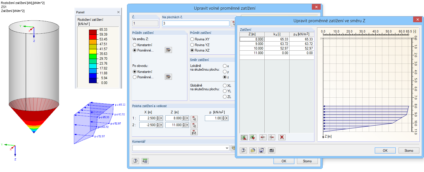 Lasten senkrecht auf die Trichterwände pnf