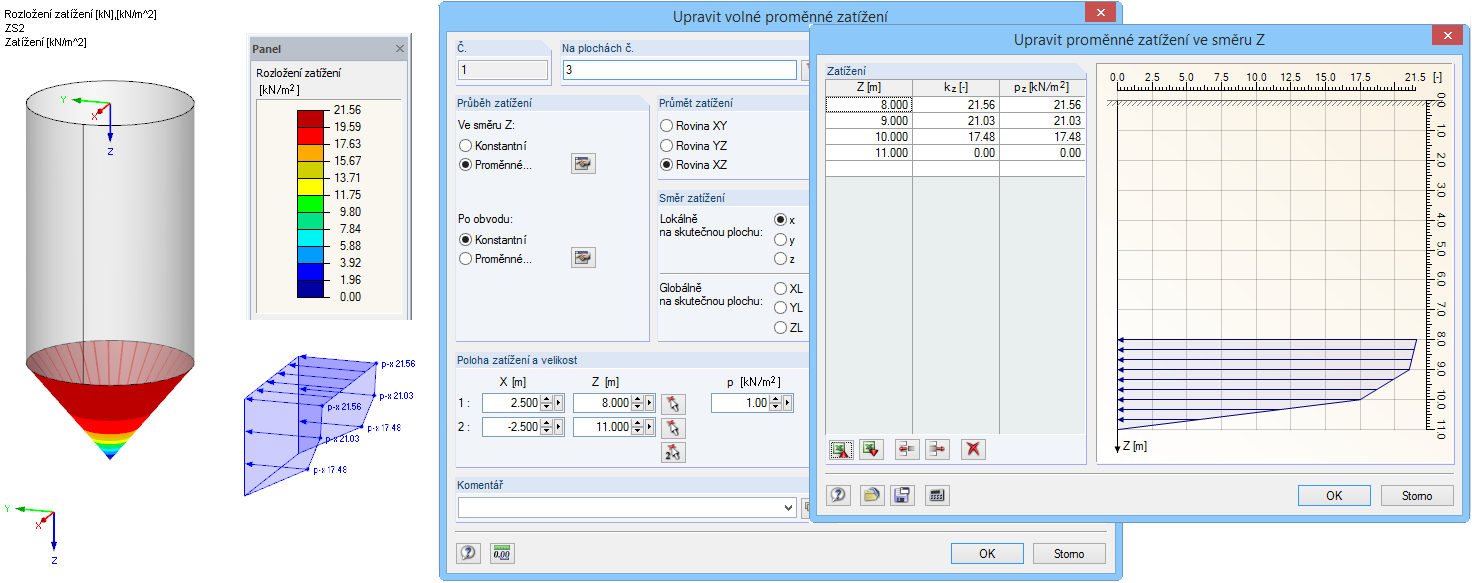Reibungslasten im Trichter ptf