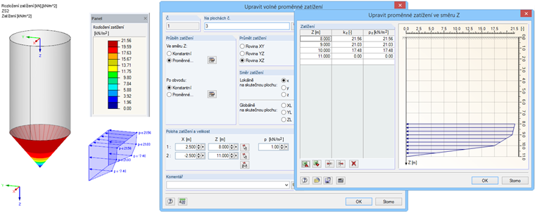 Reibungslasten im Trichter ptf