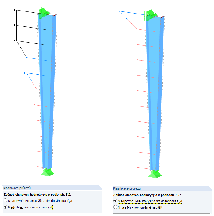 Klasifikace průřezů
