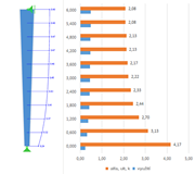 Faktory a poměry rozšíření
