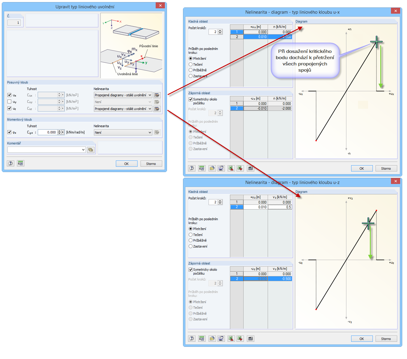 Propojená neúčinnost