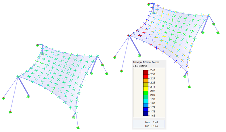 Vektory hlavních vnitřních sil n1 , n2