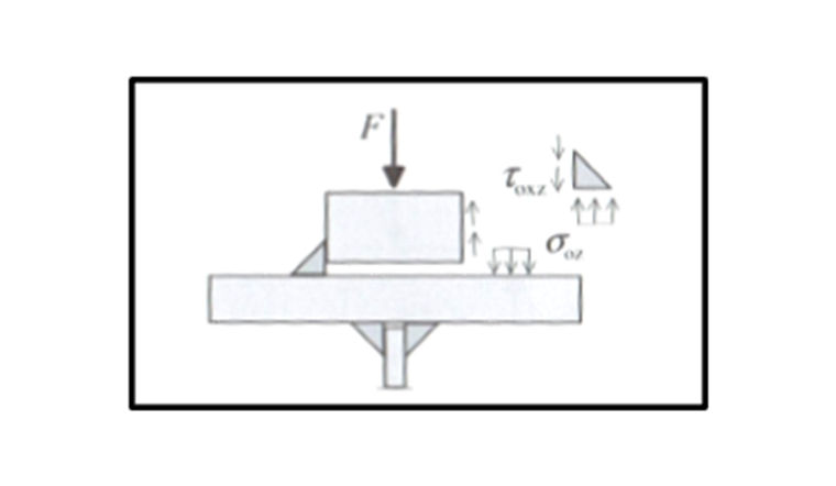 Napětí ve svaru při posouzení na únavu