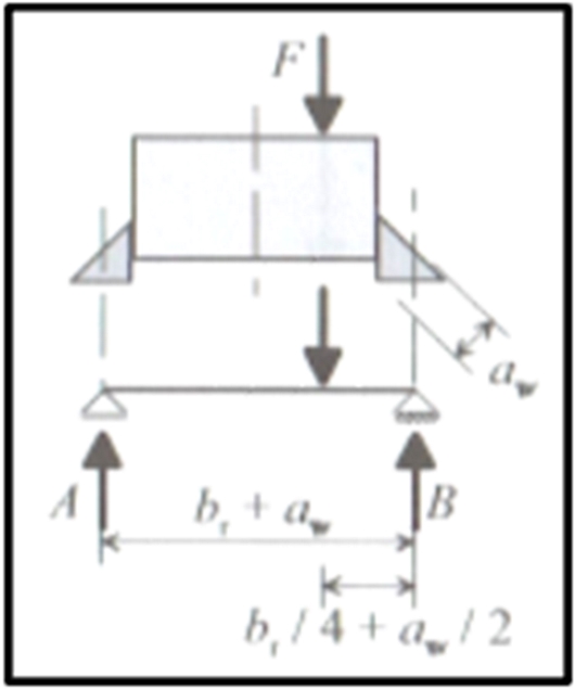 Zvýšené kolové zatížení při excentrickém působení kolového zatížení