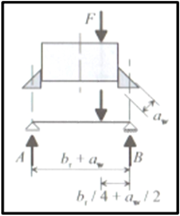 Zvýšené kolové zatížení při excentrickém působení kolového zatížení