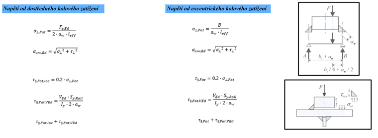 Výpočet napětí ve svaru