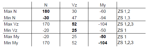 Výsledek kombinace výsledků