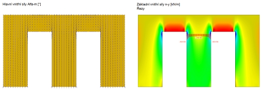 Lokální účinky přenosu zatížení