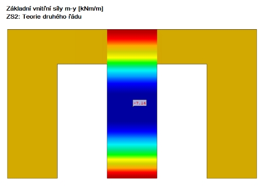 Biegemomente resultierend aus der Berechnung nach Theorie 2. Ordnung