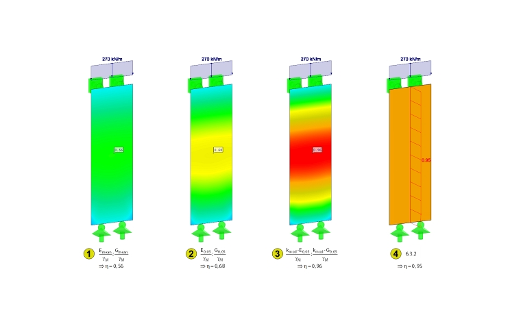 Auslastungen nach Ersatzstabverfahren und Berechnung nach Theorie 2. Ordnung mit unterschiedlichen Steifigkeiten