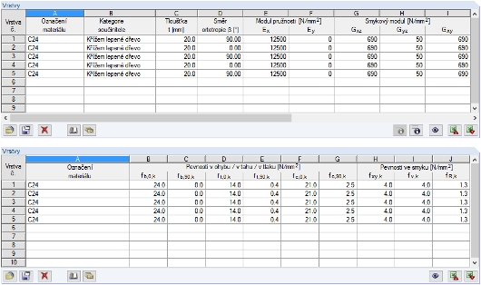 Skladba vrstev s tuhostními a pevnostními charakteristikami desky Stora Enso CLT 100 C5s
