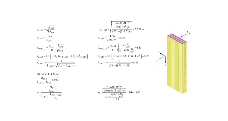 Posouzení metodou náhradního prutu podle EN-1995-1-1, kap. 6.3.2