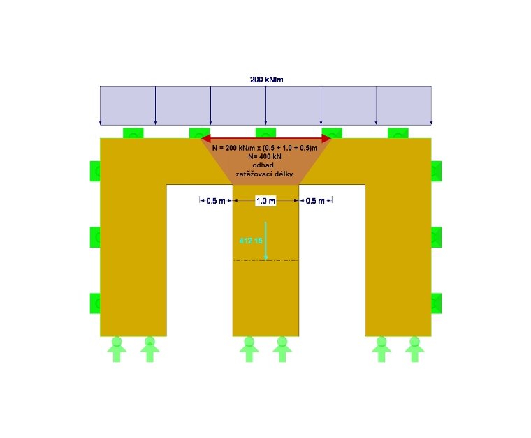 Výsledná normálová síla ve sloupu