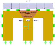 Výsledná normálová síla ve sloupu