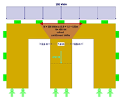 Výsledná normálová síla ve sloupu