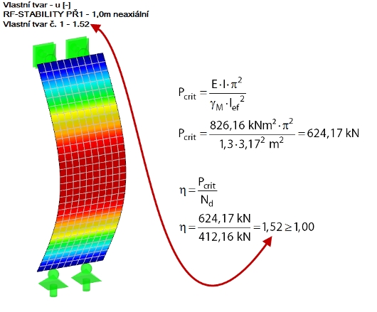 Výpočet kritické síly při vzpěru a součinitele kritického zatížení