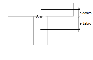 Excentricita složek průřezu