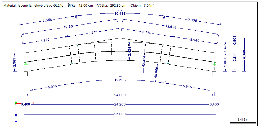 Geometrie des Trägers