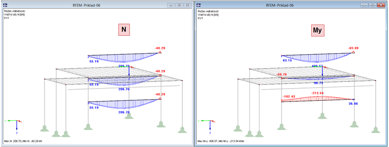 Výsledková poloha nosníku