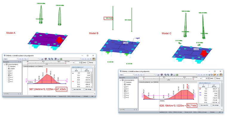 Výpočet a porovnání sil v kotvách