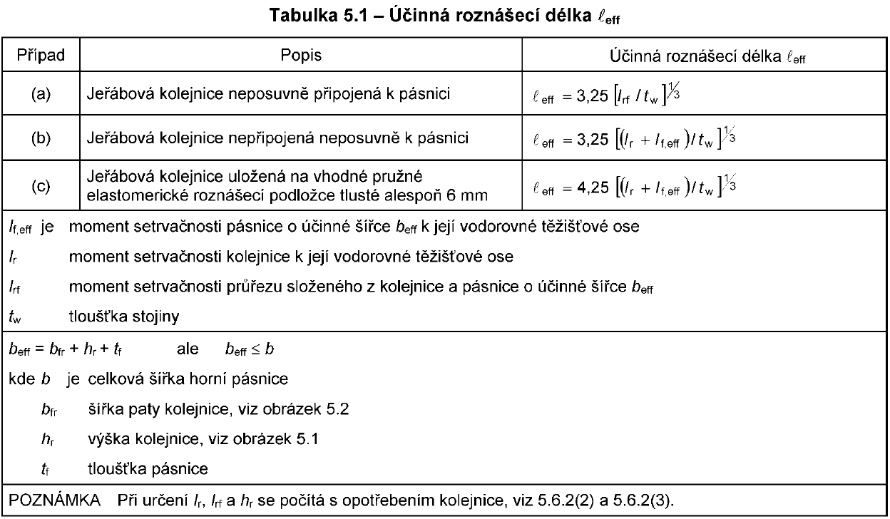 DIN EN 1993-6, tab. 5.1