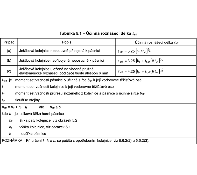 DIN EN 1993-6, tab. 5.1