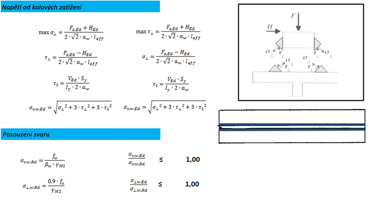 Spannungen im Grenzzustand der Tragfähigkeit