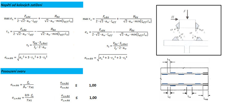 Spannungen im Grenzzustand der Tragfähigkeit unterbrochen versetzt