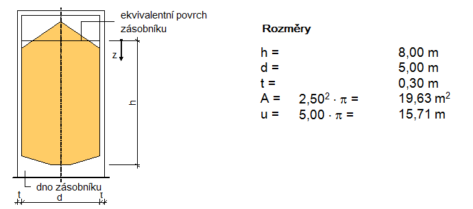 System und Bauteilmaße des Zementsilos