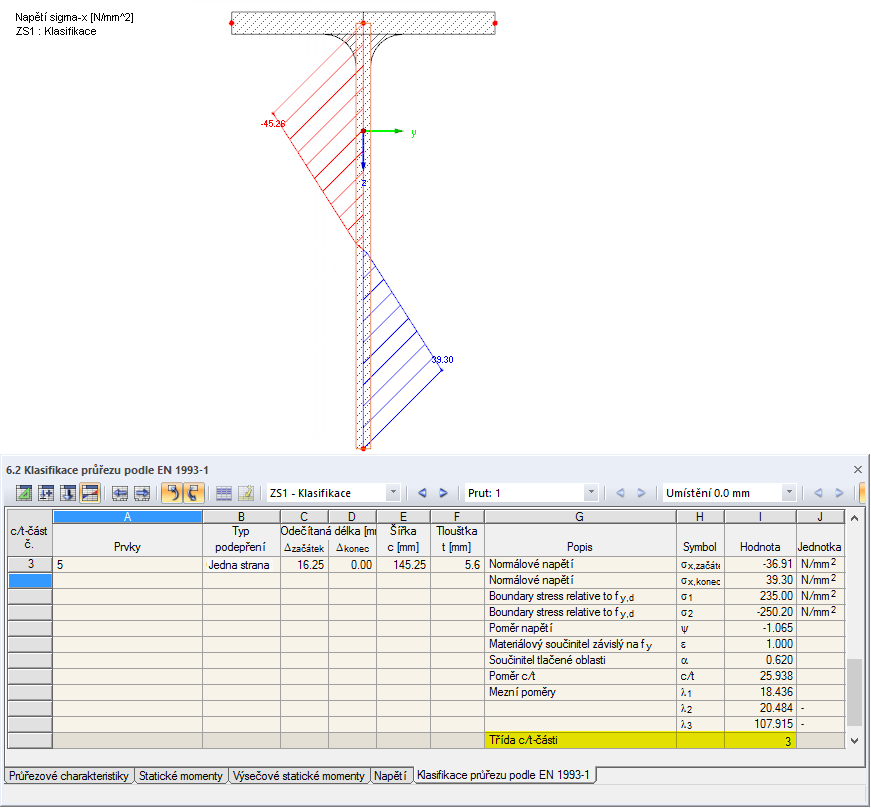 Tabulka v programu SHAPE-THIN „6.2 Klasifikace průřezu podle EN 1993-1“ a průběh napětí