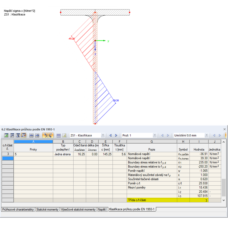 Tabulka v programu SHAPE-THIN „6.2 Klasifikace průřezu podle EN 1993-1“ a průběh napětí