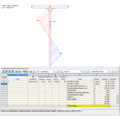 Tabulka v programu SHAPE-THIN „6.2 Klasifikace průřezu podle EN 1993-1“ a průběh napětí